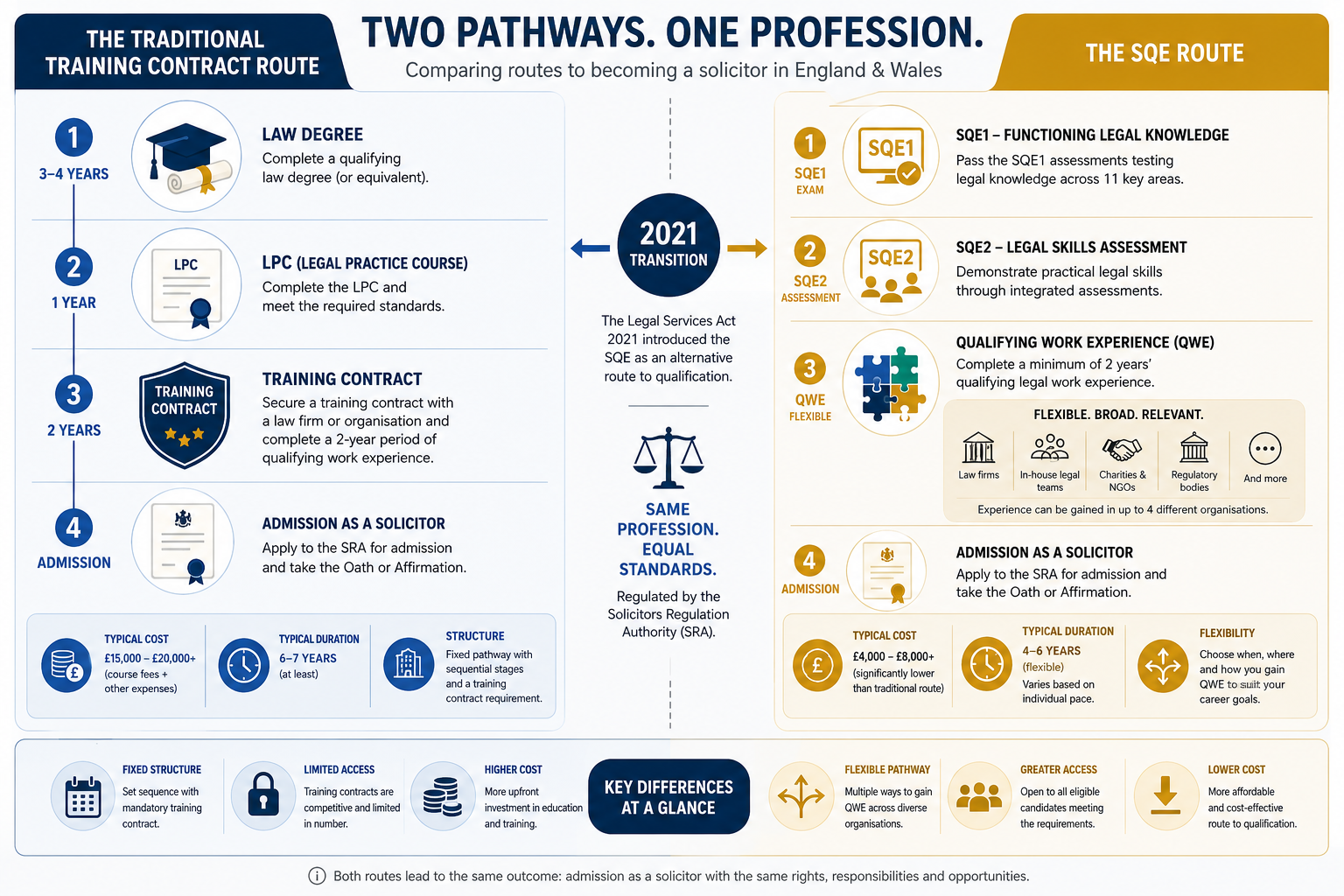 Key Takeaways