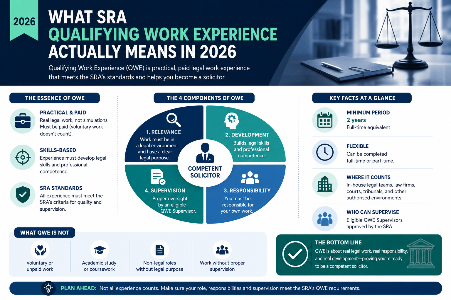 The Two-Year Requirement: How Hours Actually Work