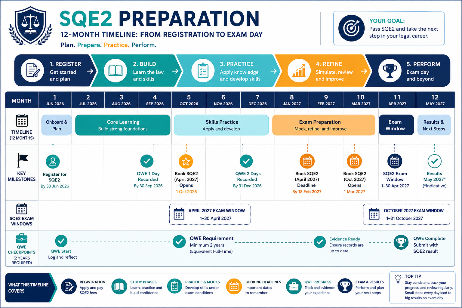 Understanding SQE2 Exam Dates and Assessment Windows