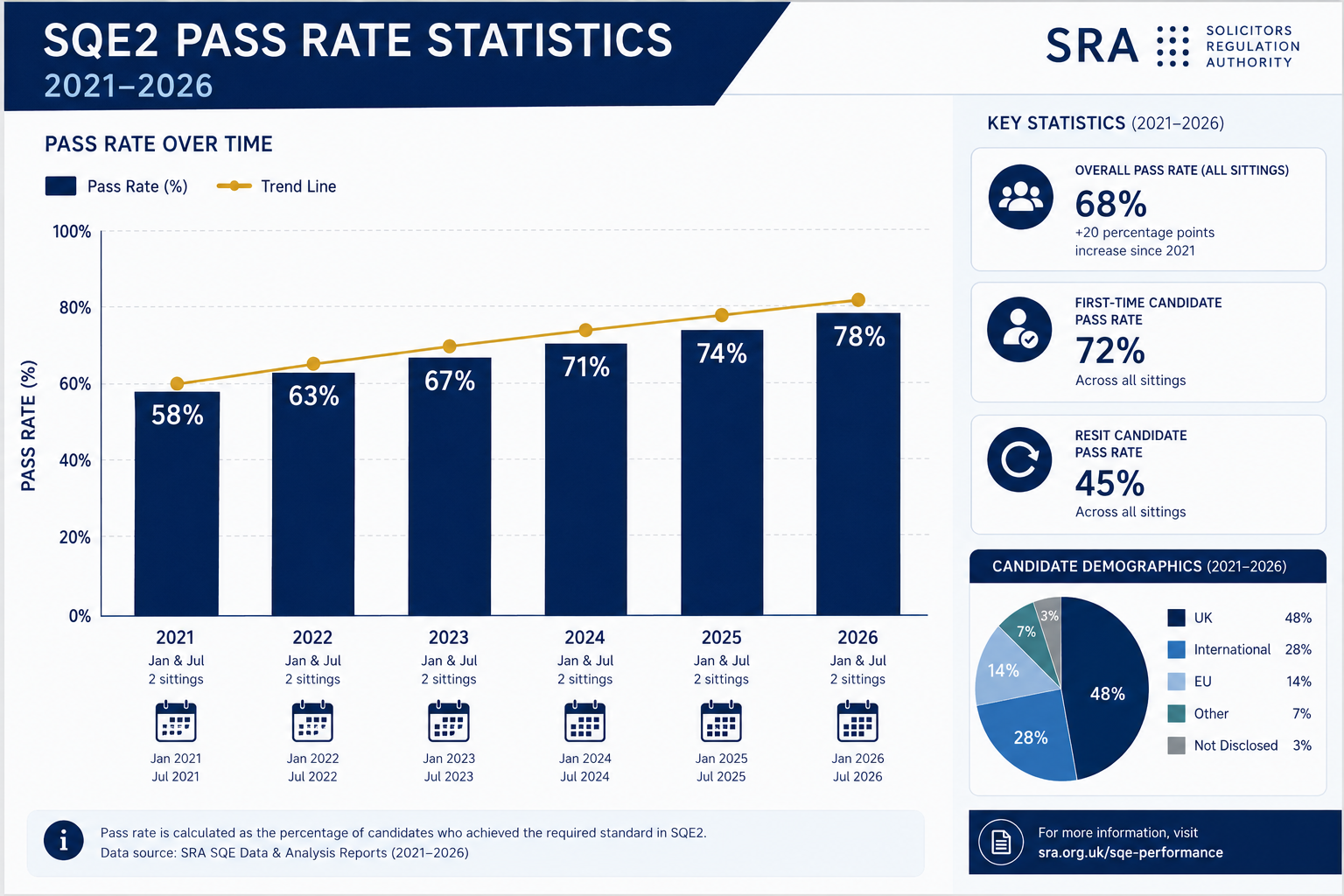 Understanding the SQE2 Pass Rate: Current Statistics and Trends